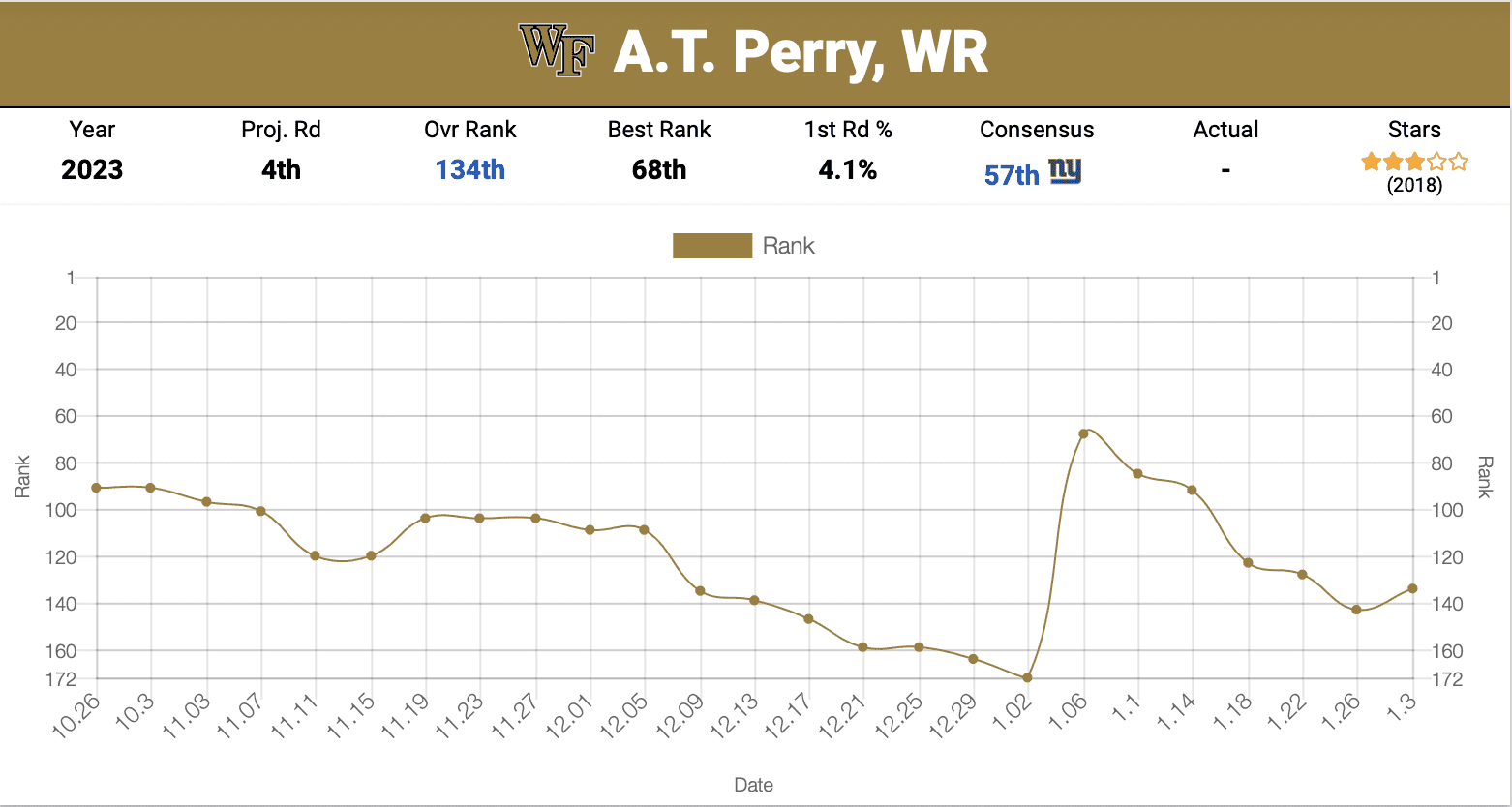 Steelers A.T. Perry