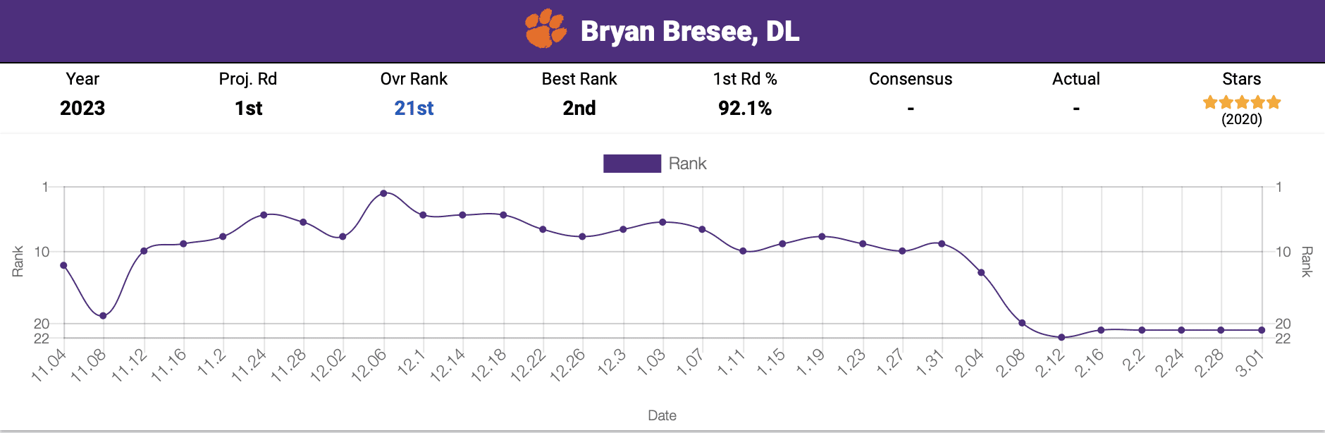 Steelers Draft Bryan Bresee